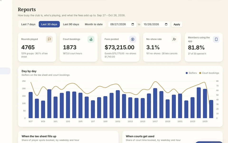 Reports for the board in the staff dashboard, sample club
